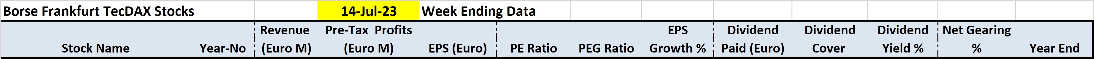 Borse Frankfurt TecDAX Stock-5 Years Key Financial Data Table Field Names